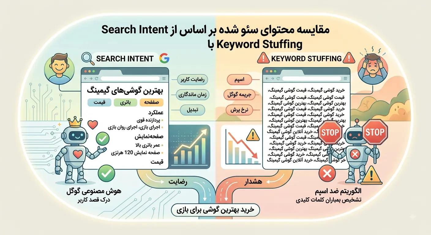 مقایسه محتوای سئو شده بر اساس Search Intent با Keyword Stuffing