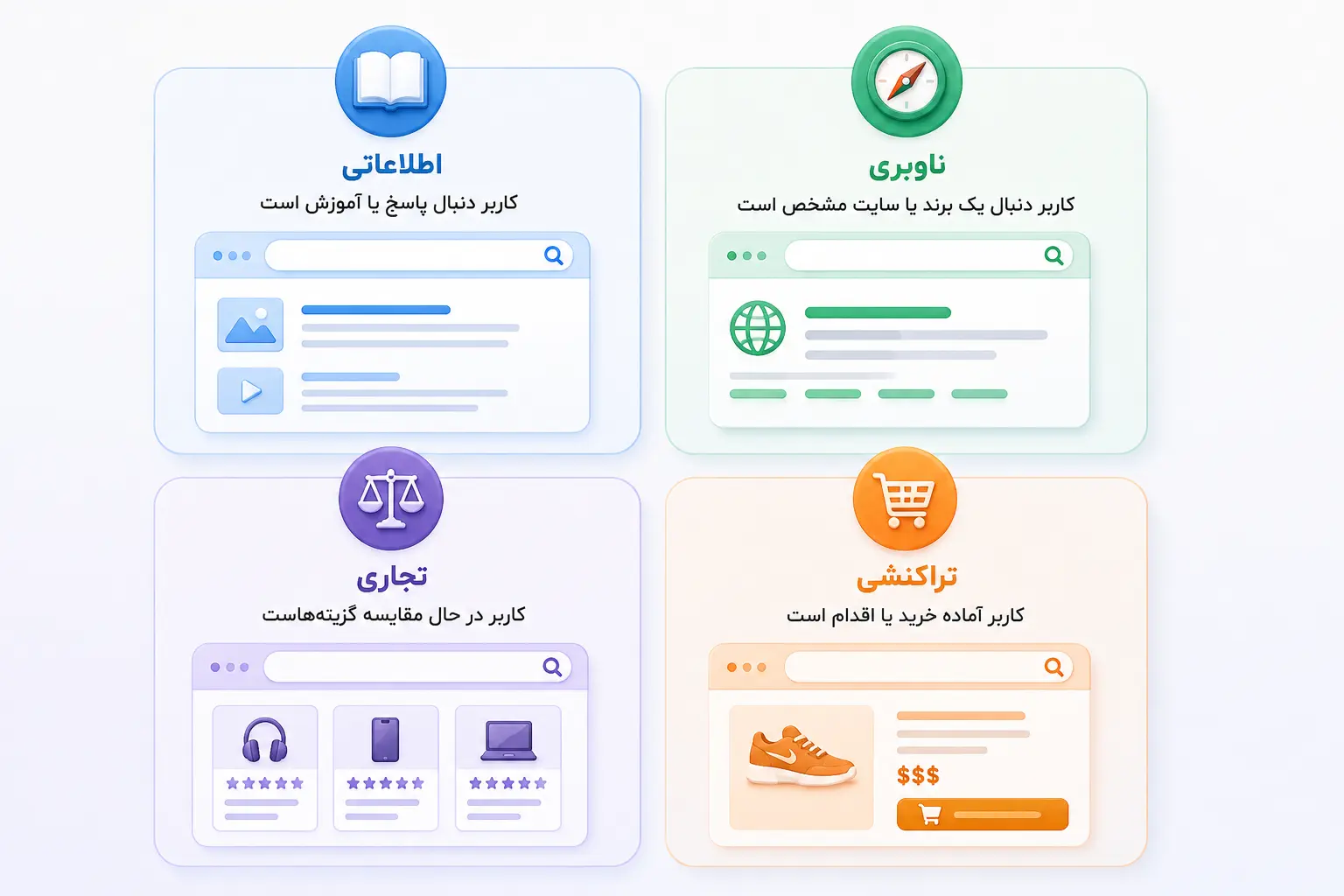 ماتریس چهار نوع قصد جستوجوی کاربر در تحقیق کلمات کلیدی
